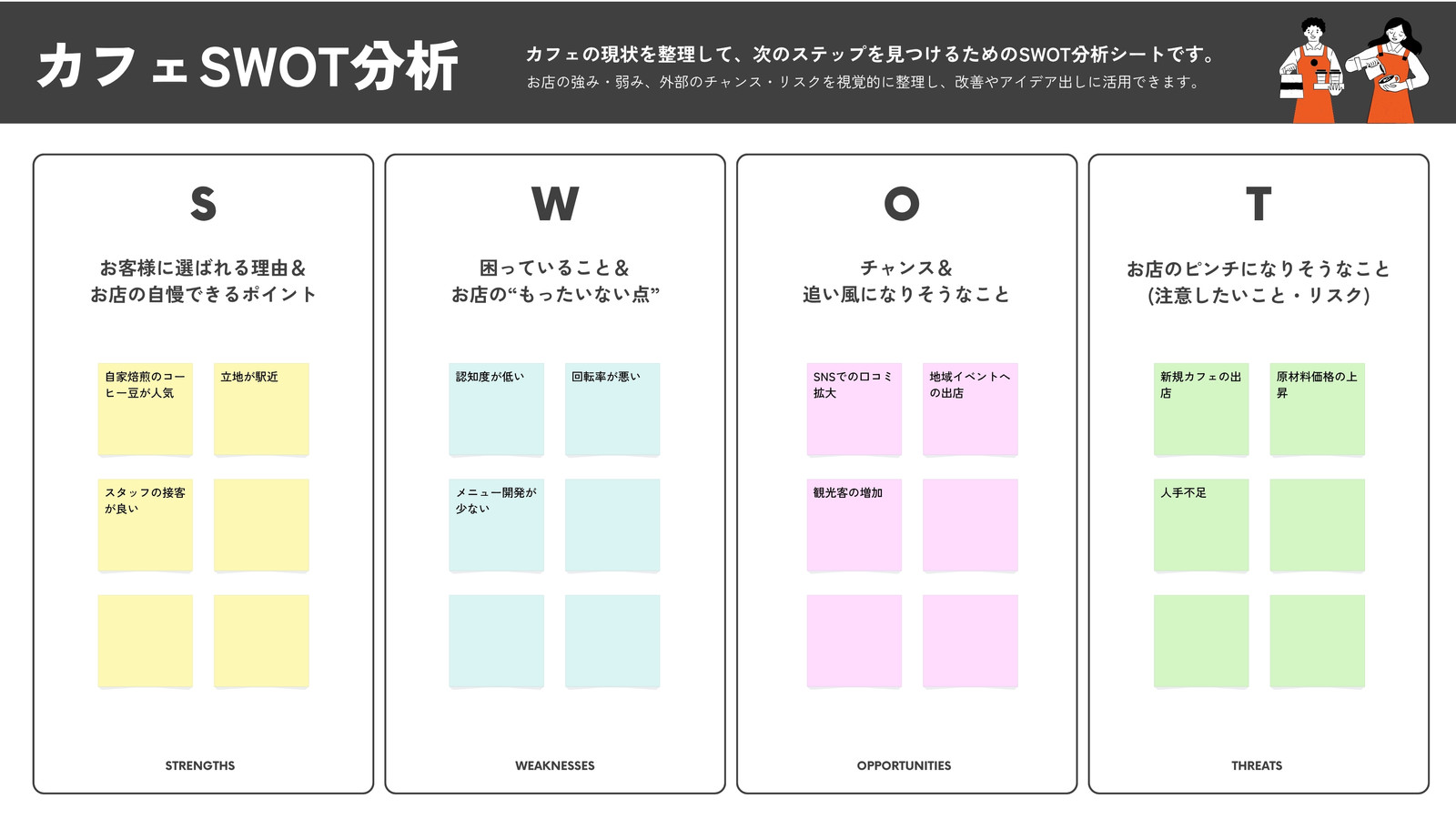 黒 白 シンプル カフェSWOT分析 ホワイトボード
