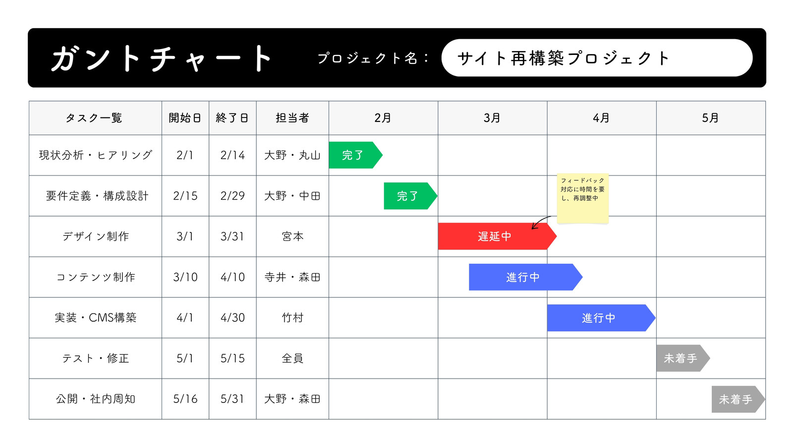 白 グレー シンプル タスク管理 ガントチャート ホワイトボード