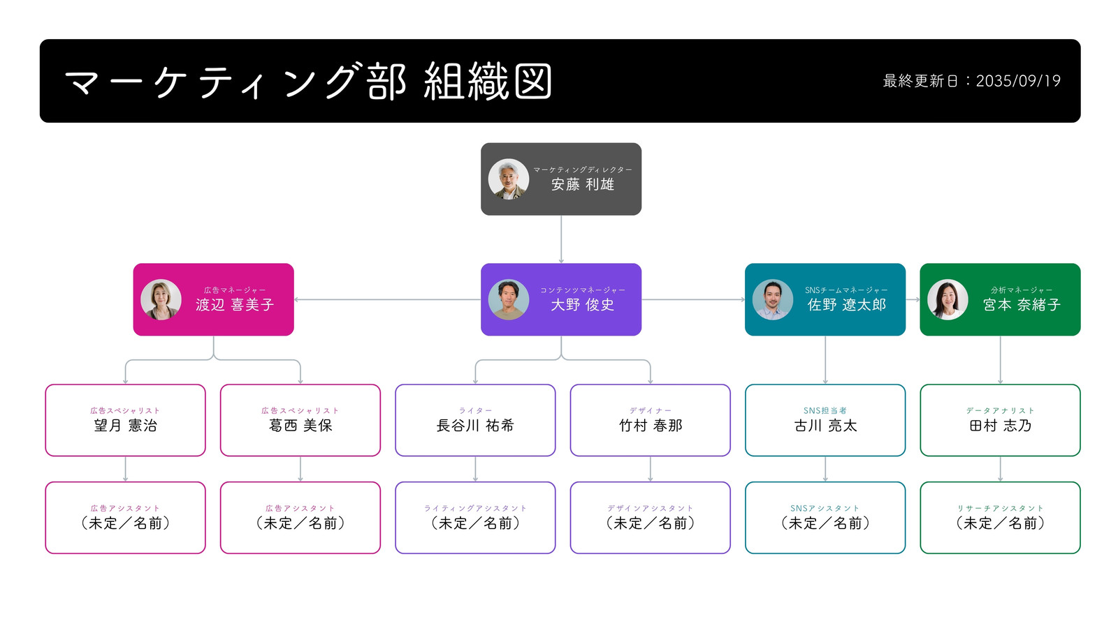 カラフル シンプル マーケティング 組織図 ホワイトボード