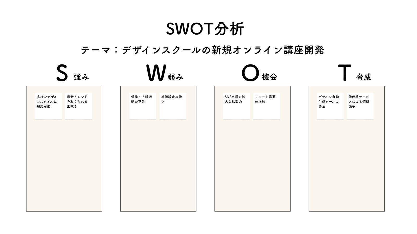 ベージュ シンプル SWOT 分析 ホワイトボード