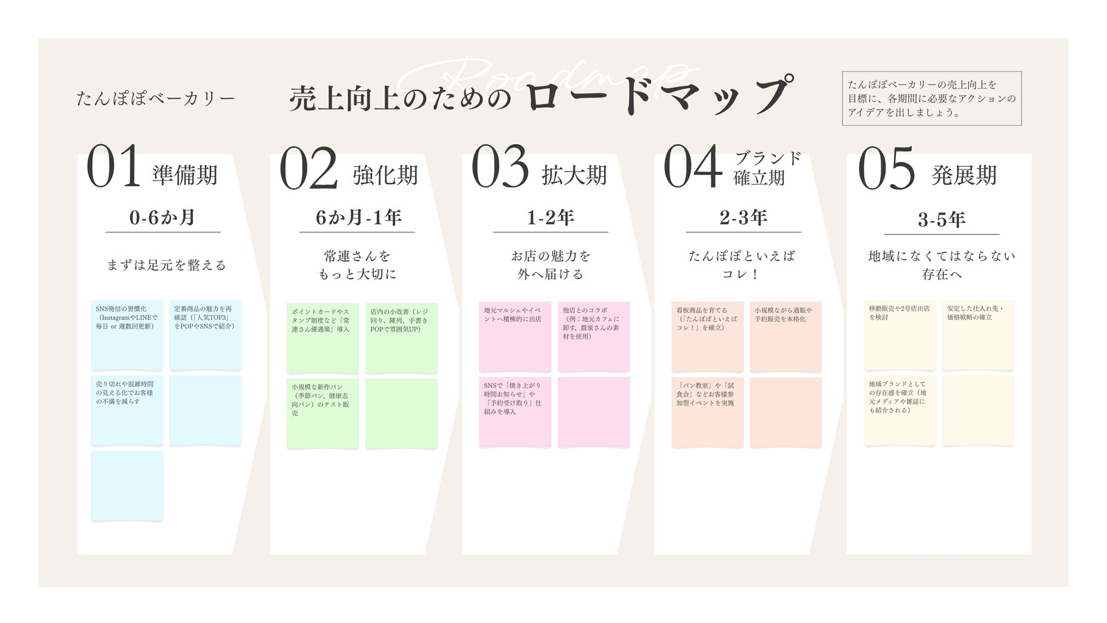 ベージュ　白　 シンプル　モダン　ロードマップ　ホワイトボード