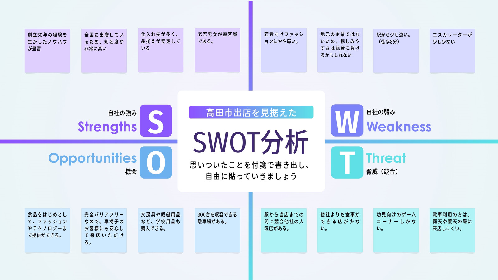 青と紫 モダン ビジネス SWOT分析 ホワイトボード