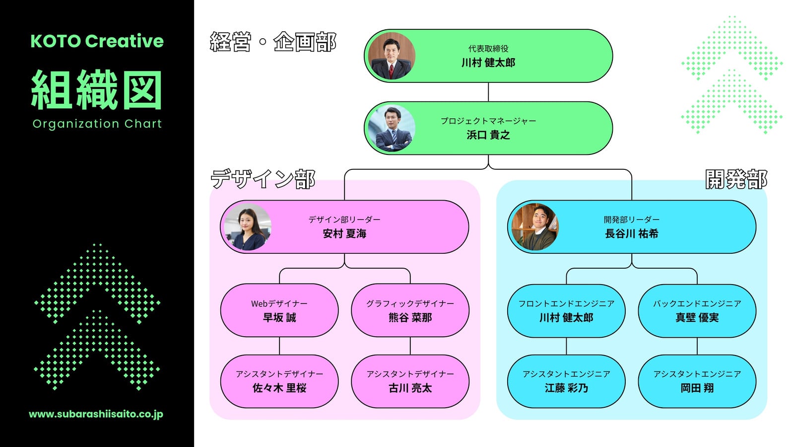 グリーン ピンク ブルー モダン ビジネス 組織図 ホワイトボード