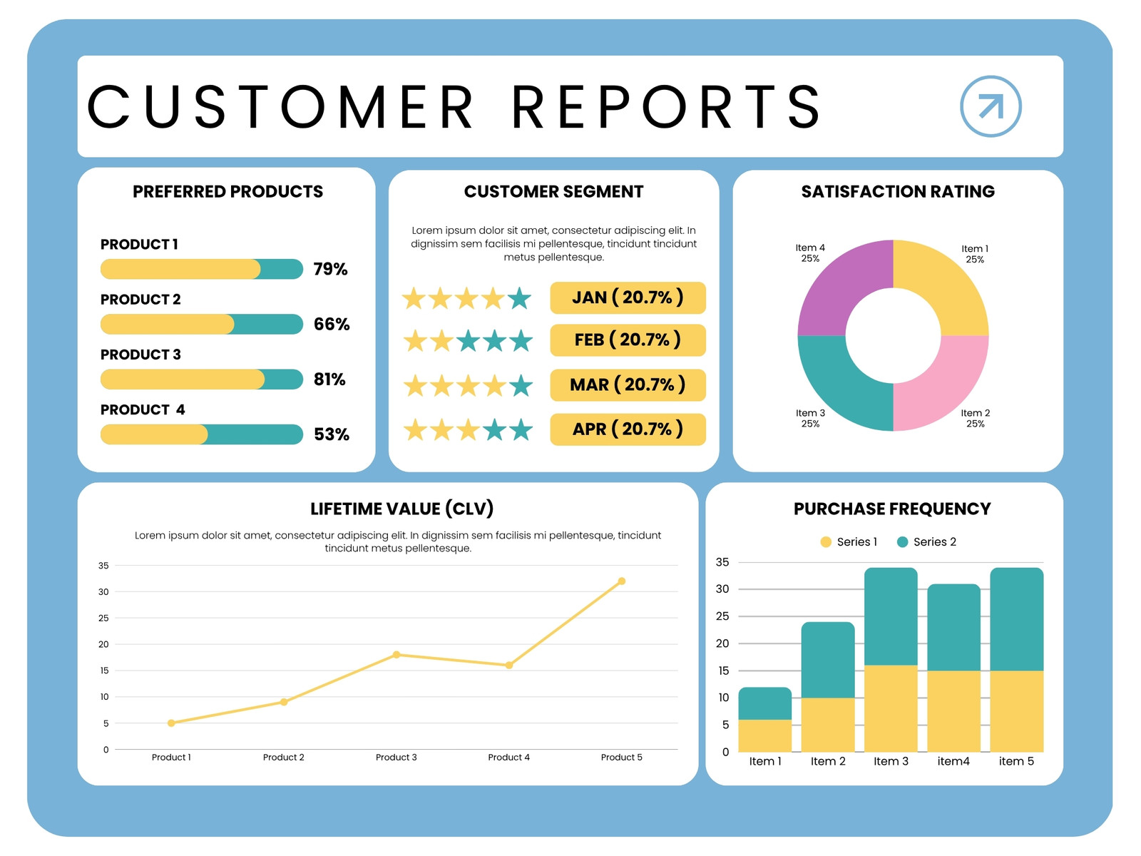 Yellow and Blue Modern Customer Reports Graph