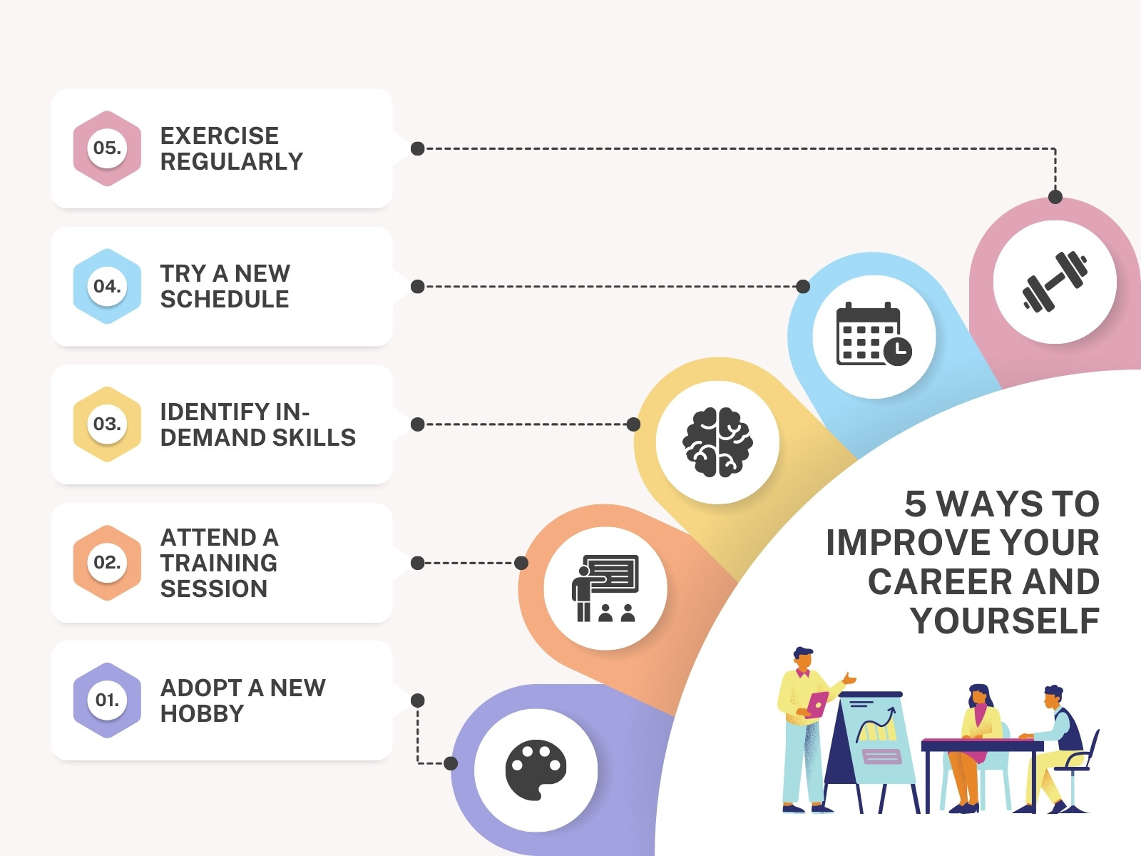 Soft Pink and Yellow Professional Ways To Improve Your Career Graph