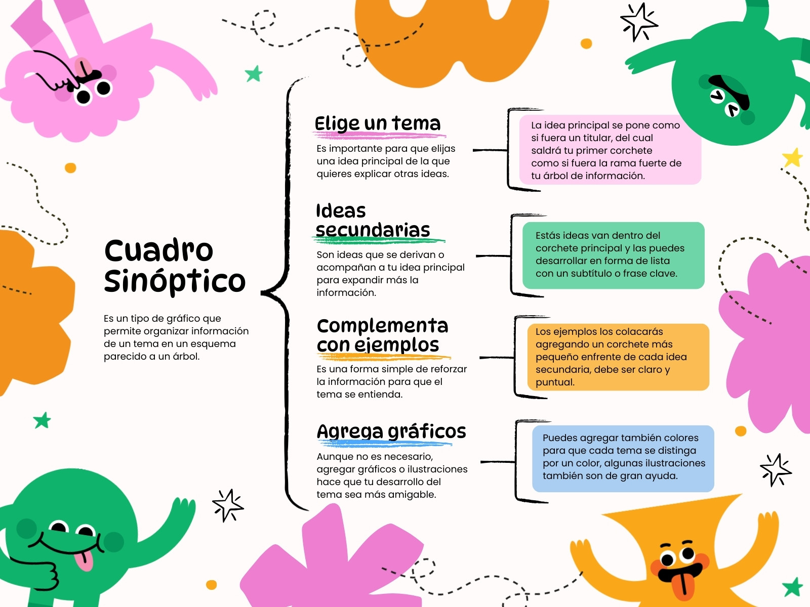 Gráfica Cuadro Sinóptico de Información Ilustrado Naranja y Rosa