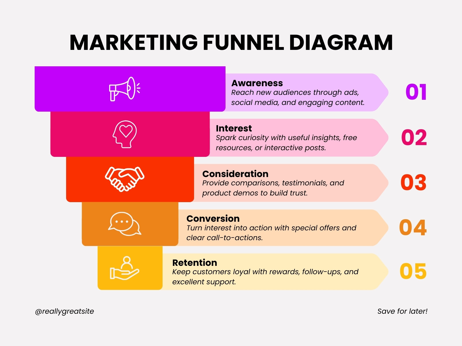 Purple Pink and Yellow Flat Marketing Funnel Graph