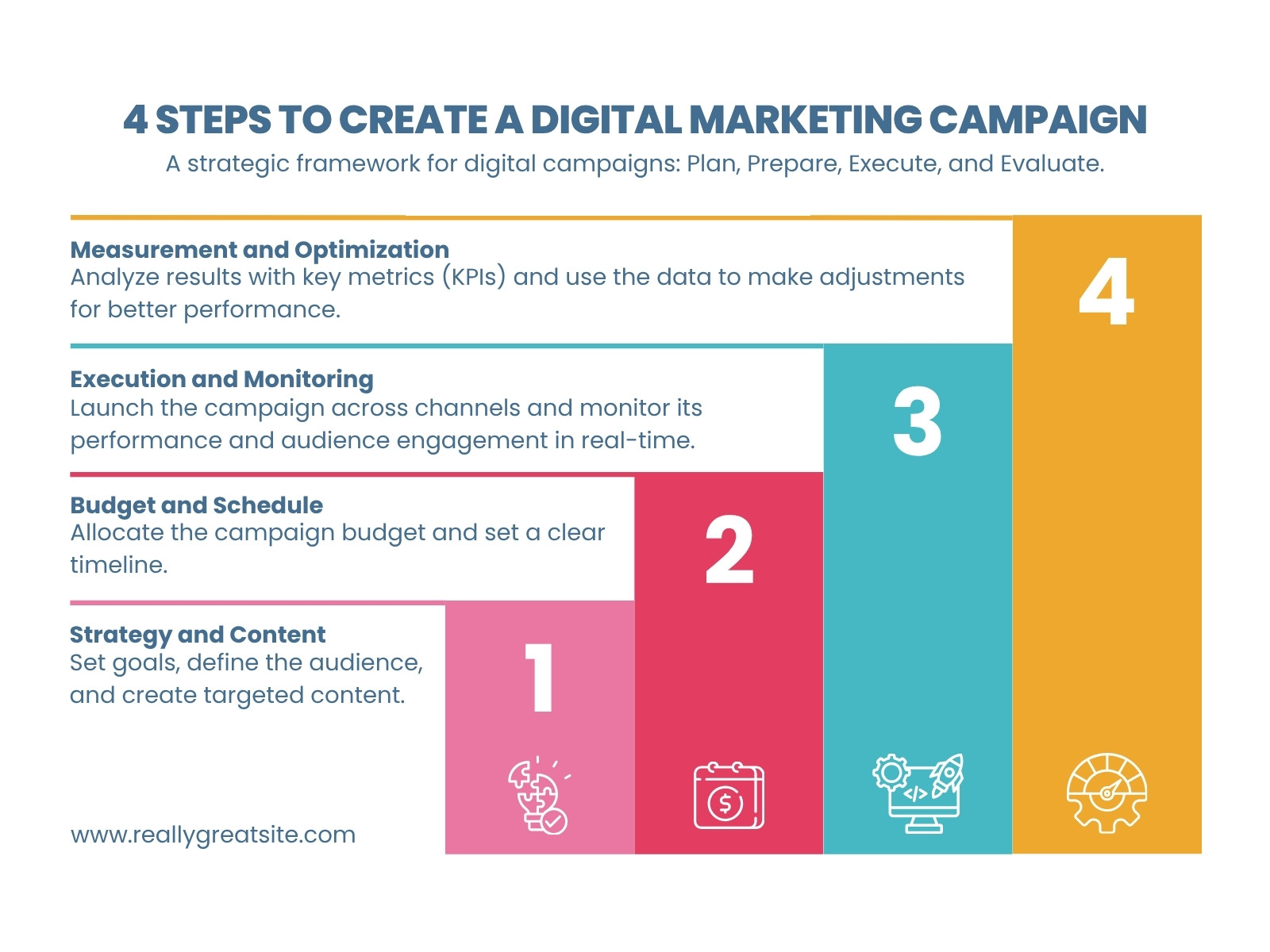 Pink Blue and Yellow Simple Digital Marketing Campaign Graph