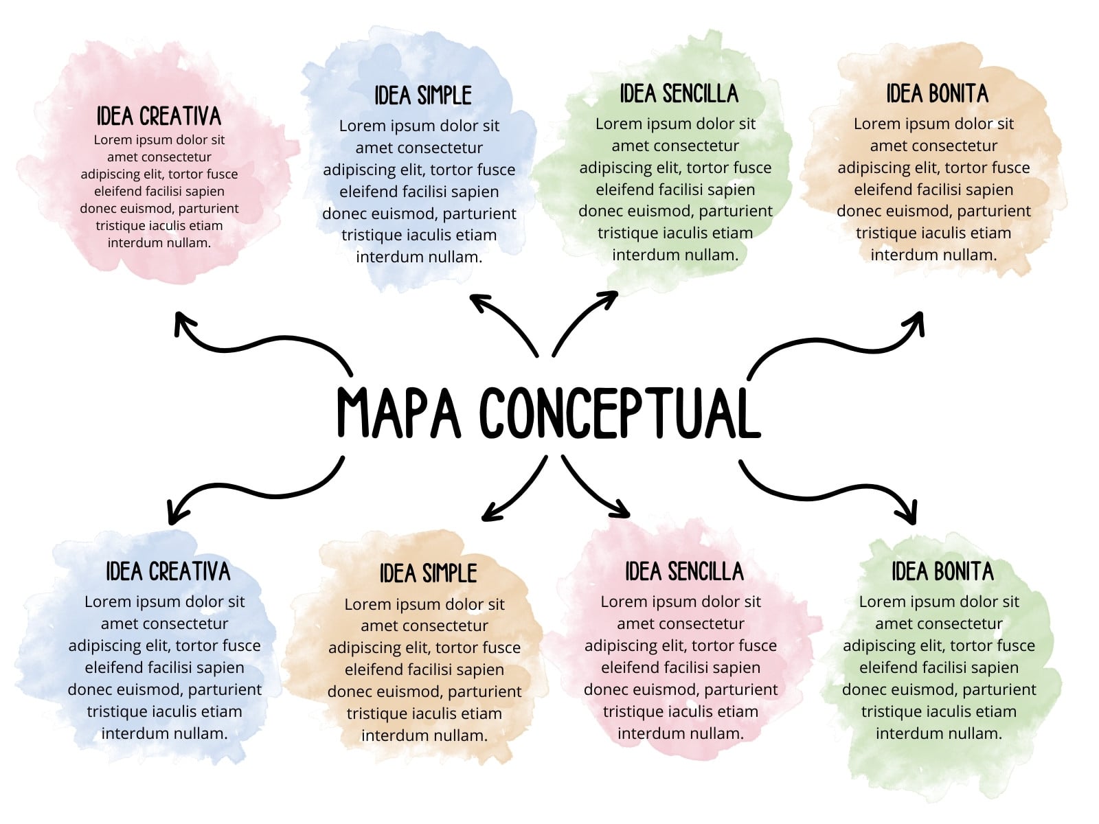 Grafico Mapa Conceptual Creativo Acuarela Multicolor