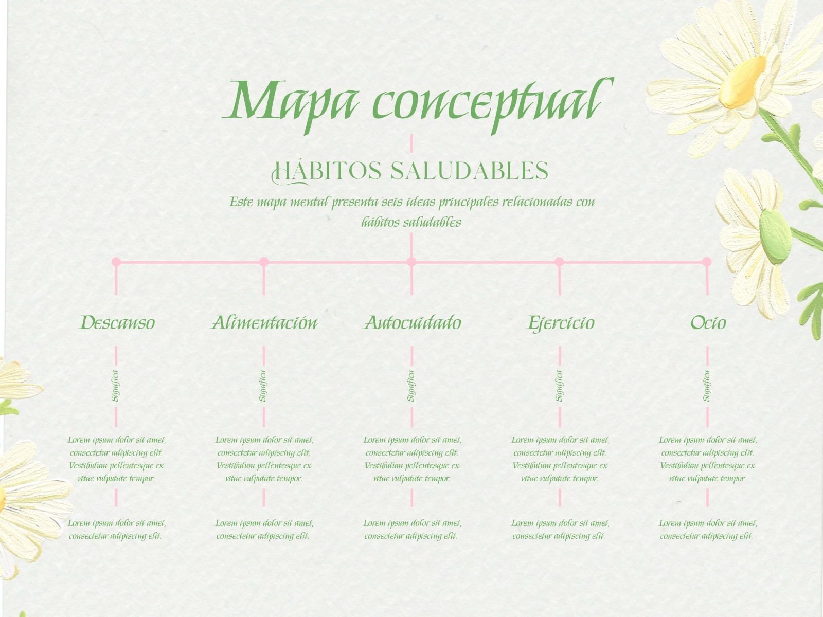 Mapa Conceptual Sencillo Floral Verde