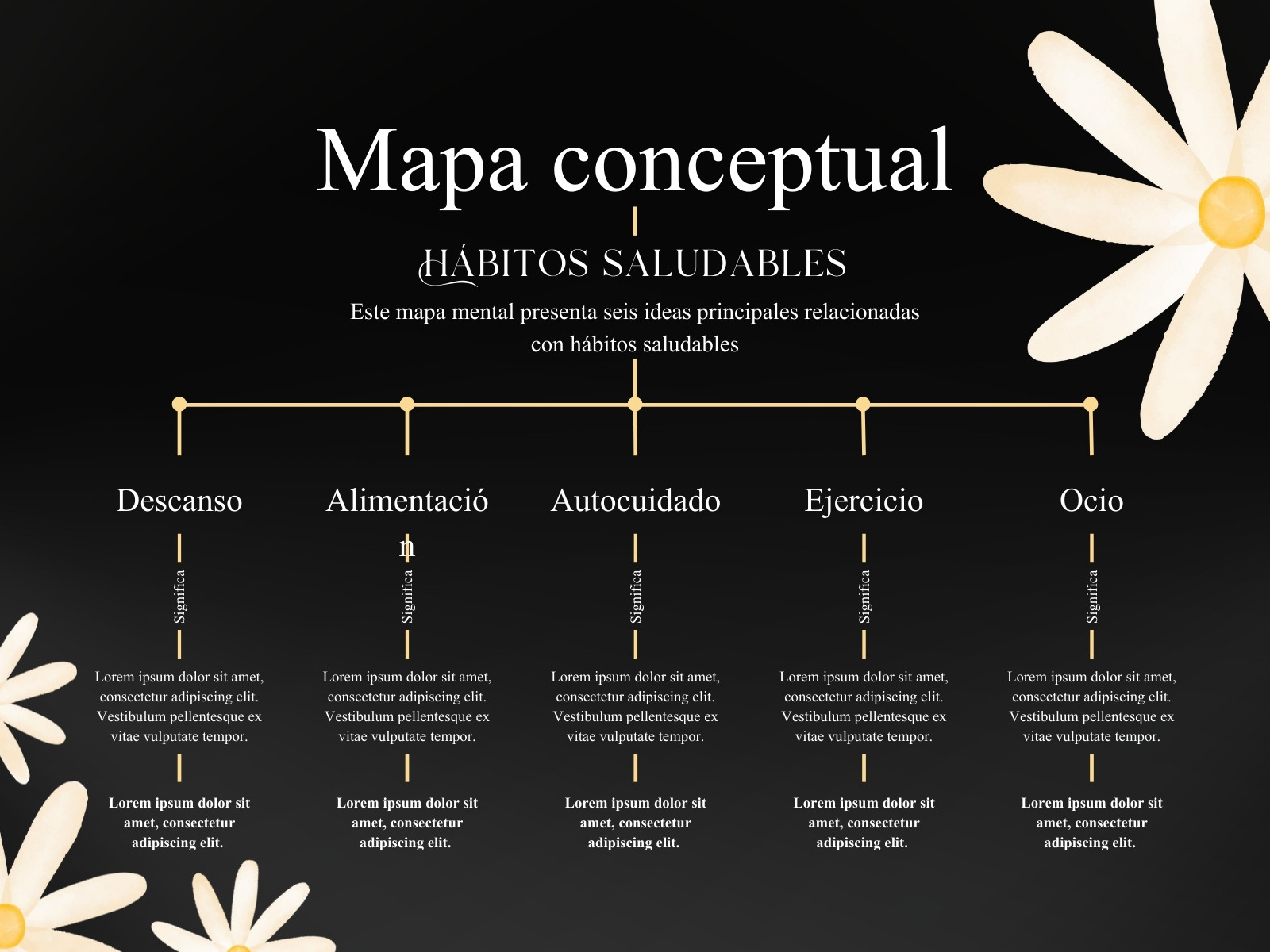 Mapa Conceptual Floral Moderno Negro y Blanco