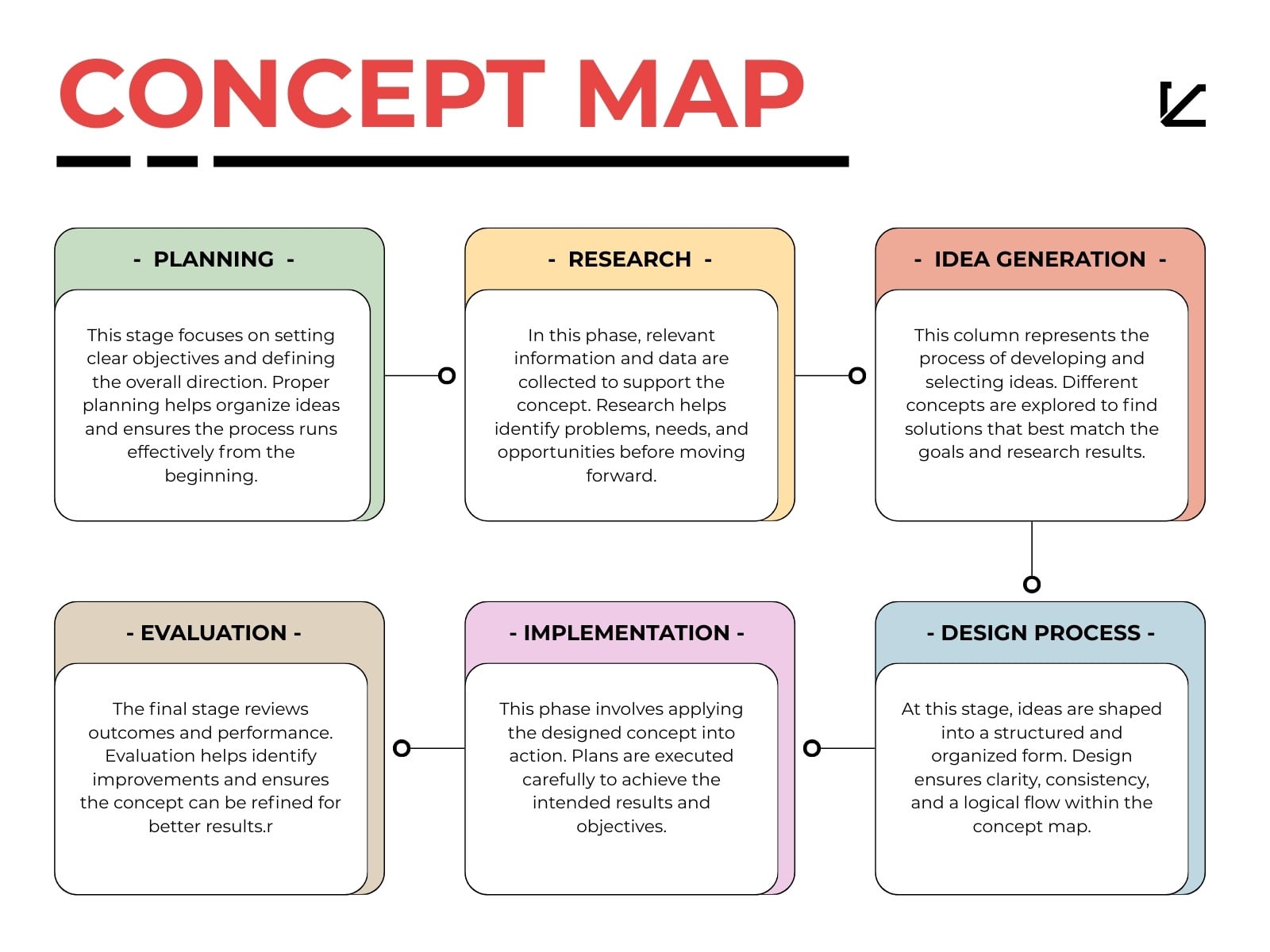 Red Green and Yellow Modern Concept Map Graph