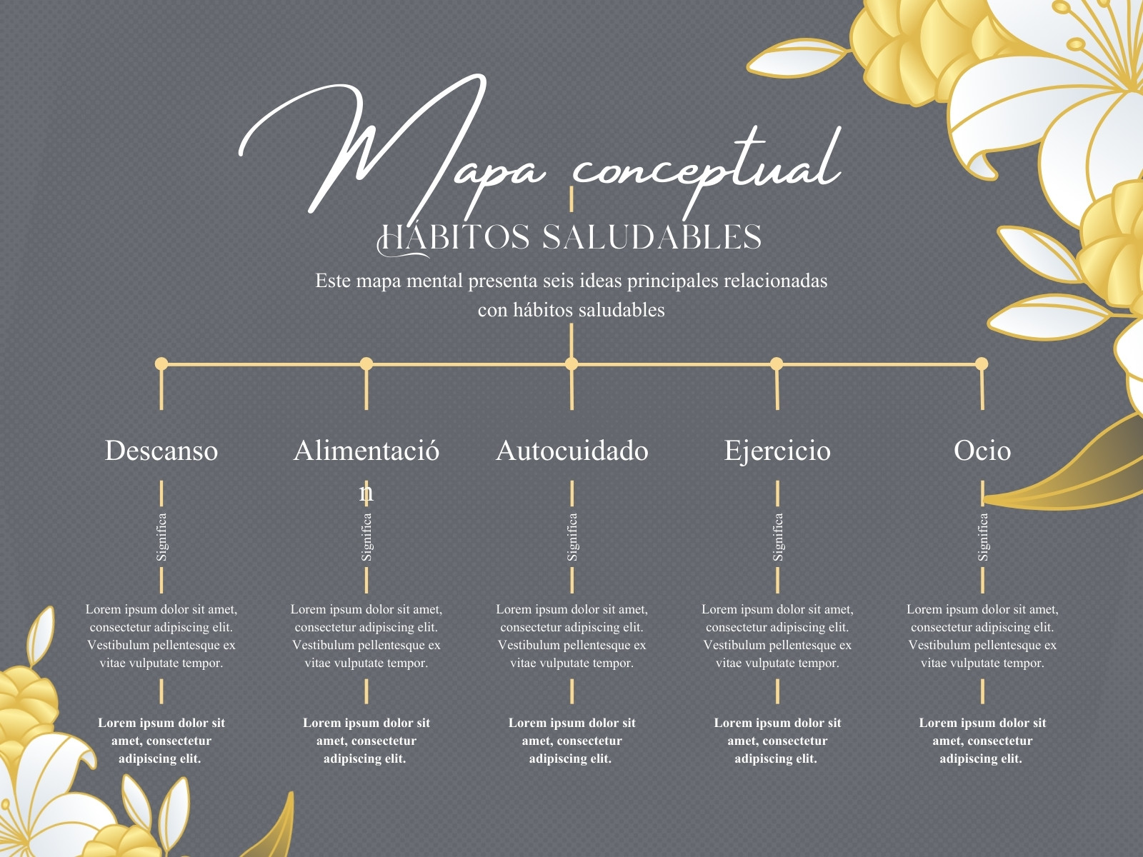 Mapa Conceptual Floral Moderno Amarillo y Gris