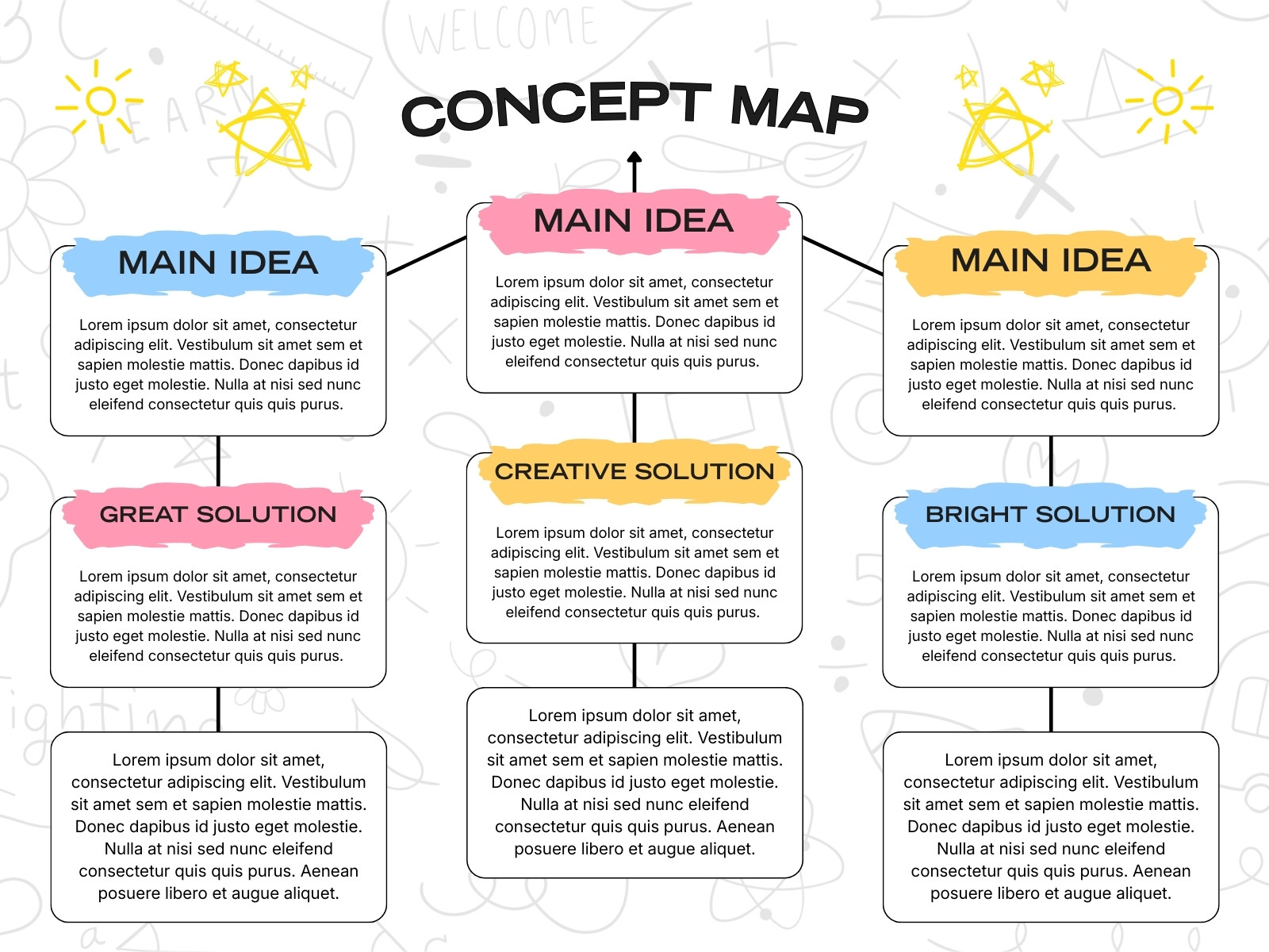 Yellow and Blue Illustrated Concept Map Graph