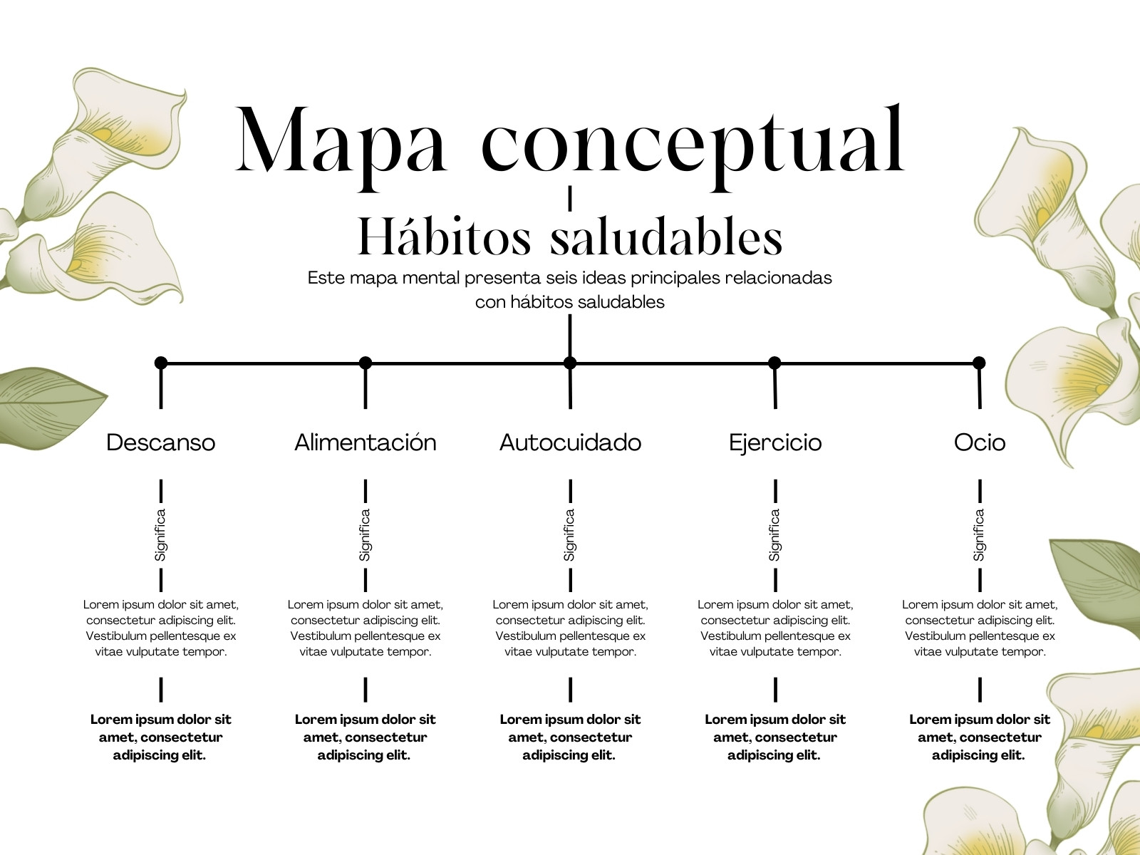Mapa Conceptual Sencillo Floral Negro y Verde