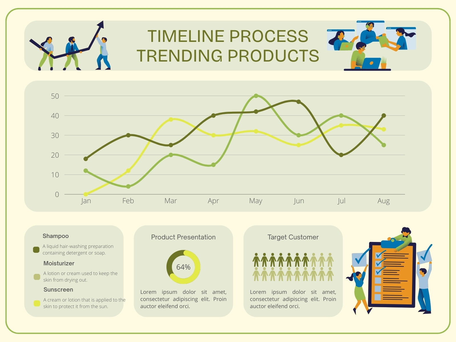 Yellow and Green Modern Timeline Process Trending Products Graph