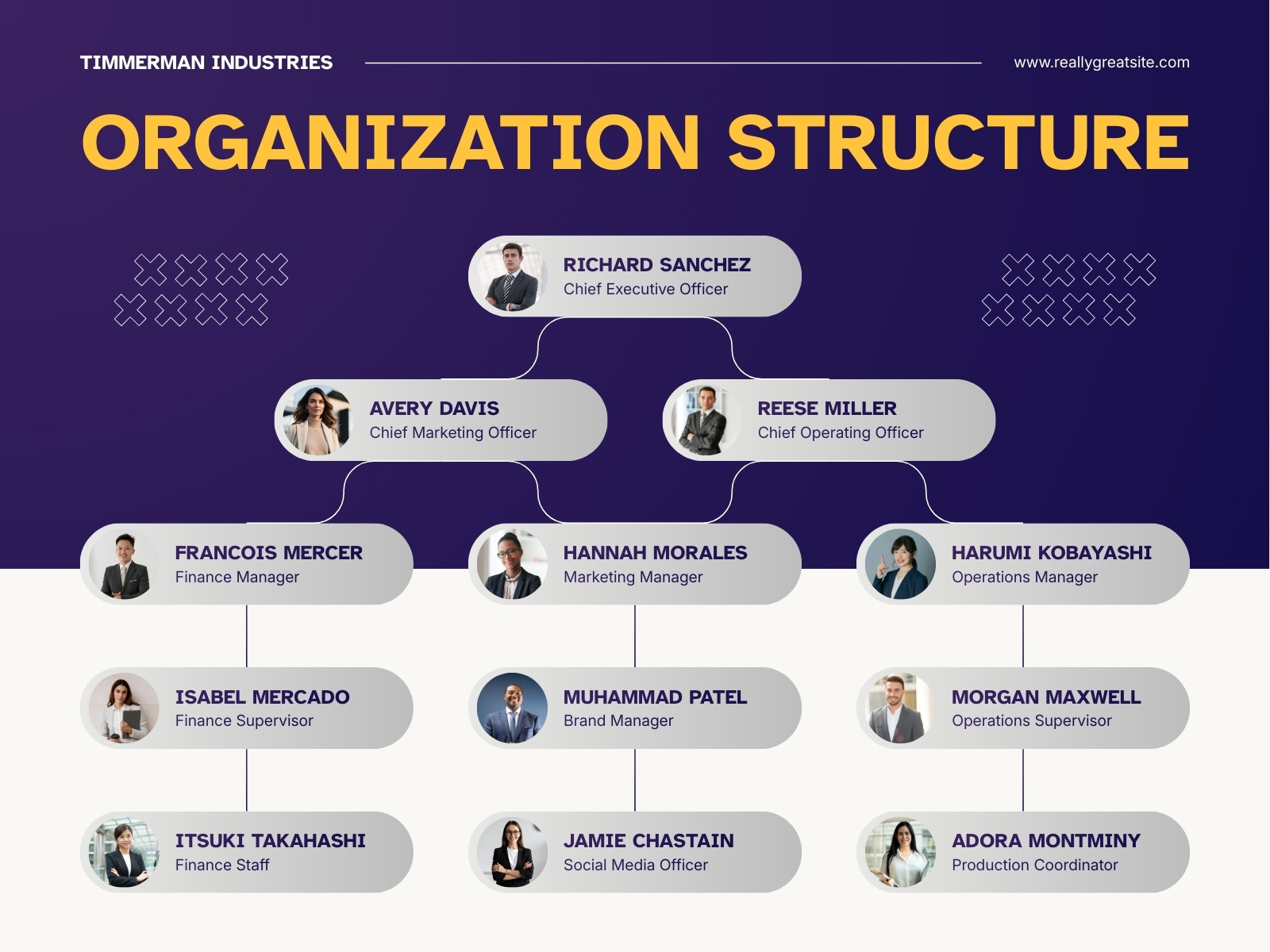 Blue Yellow and White Modern Organization Structure Chart Graph