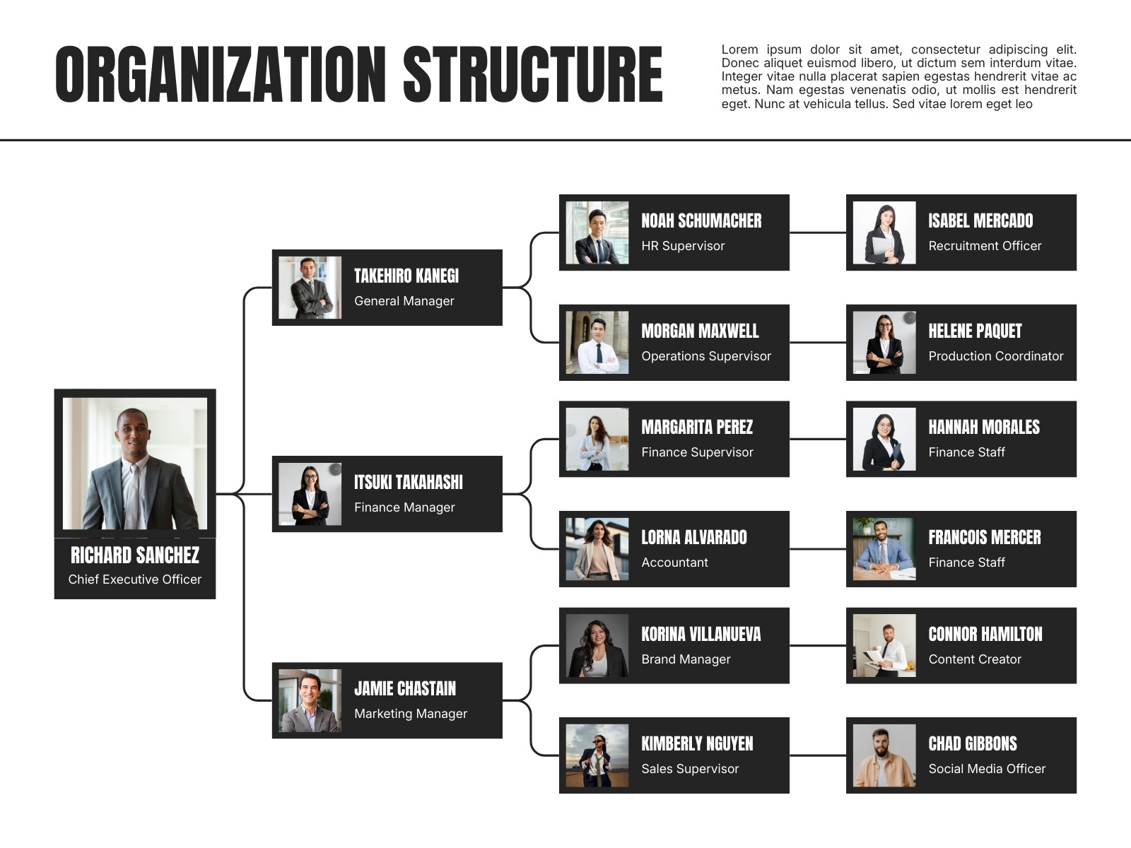 Black and White Simple Modern Corporate Organization Structure Chart Graph