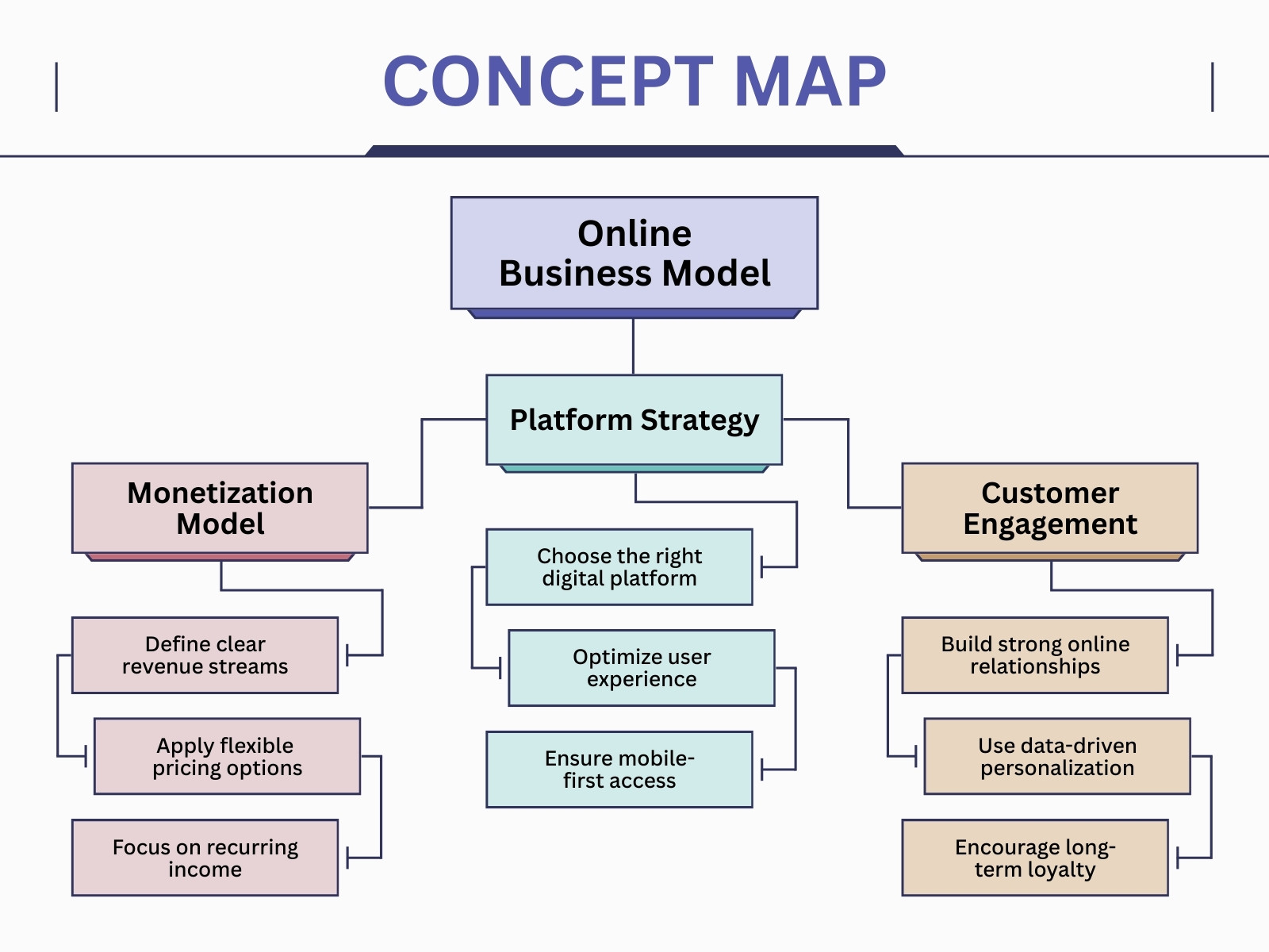 Blue and Pink Modern Concept Map Business Strategy Diagram Graph