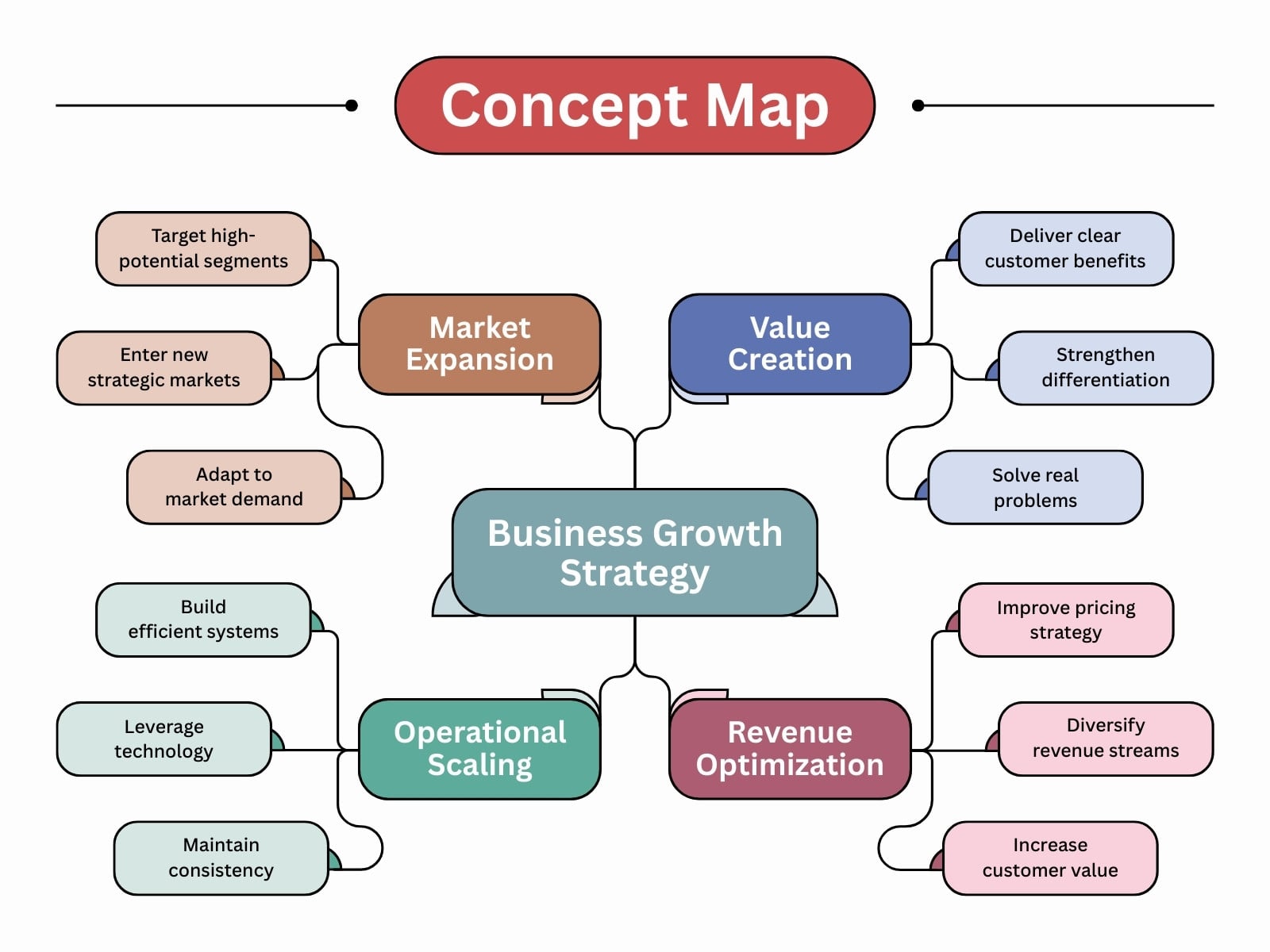 Red Blue and Green Minimalist Concept Map Business Growth Diagram Graph