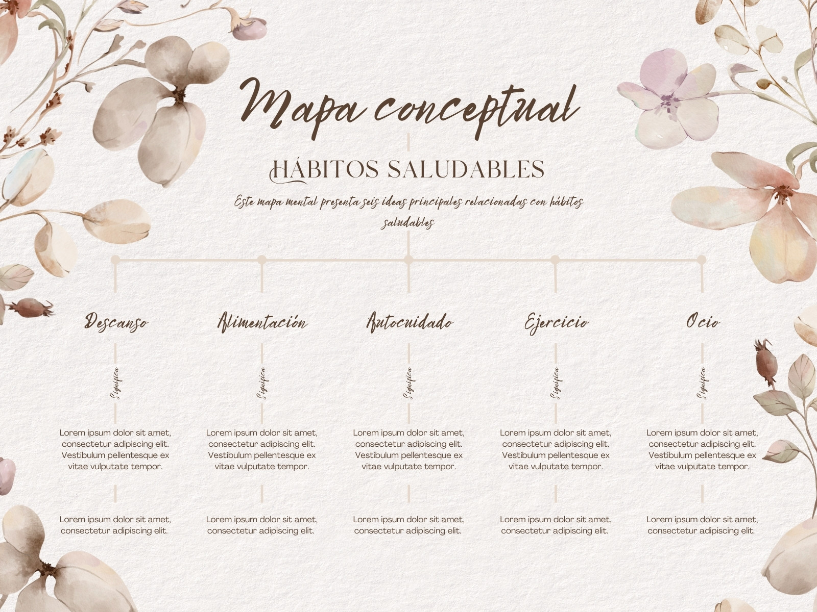 Mapa Conceptual Vintage Minimalista Café