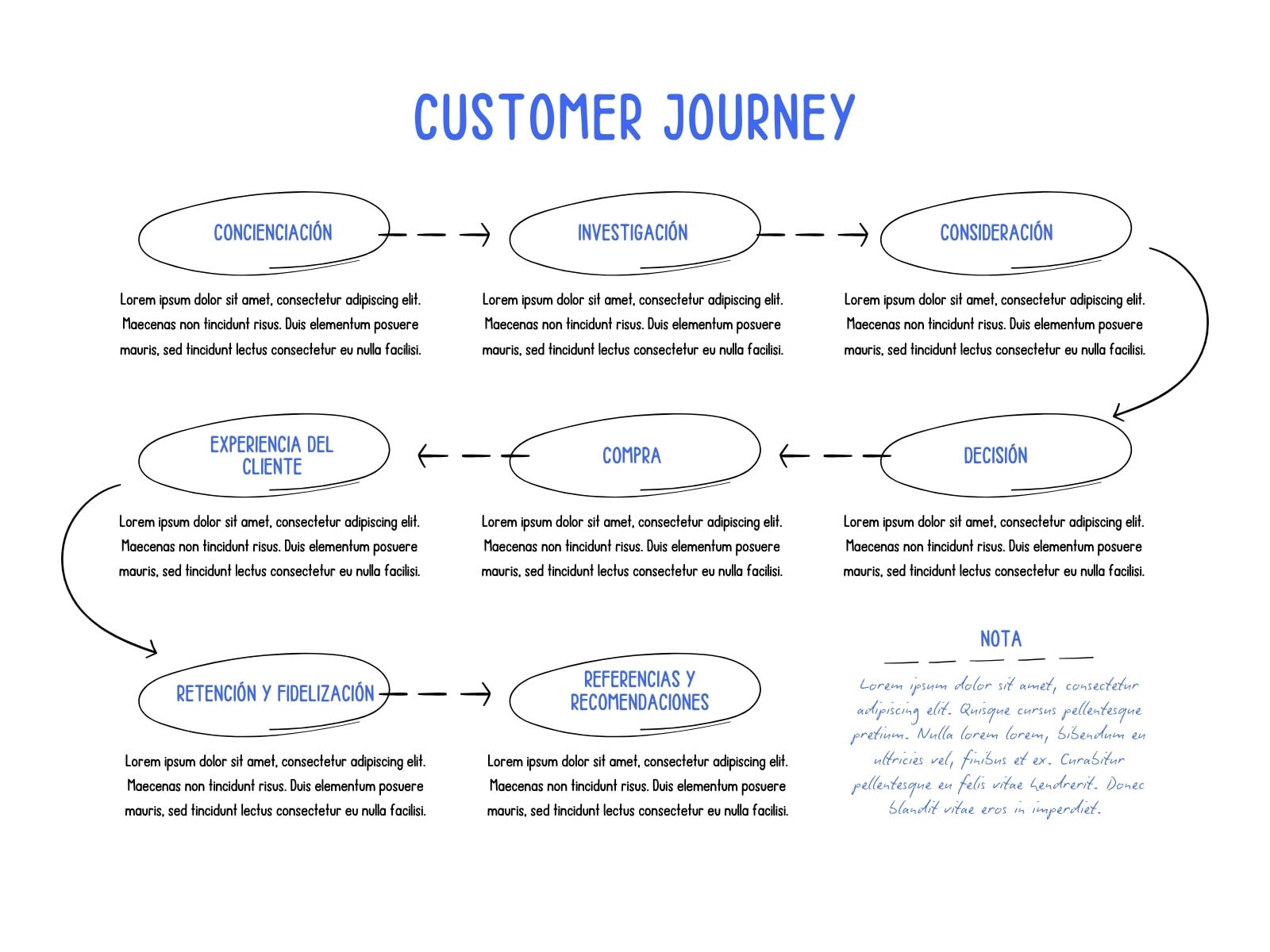 Gráfico Customer Journey Doodle Sencillo Azul y Negro