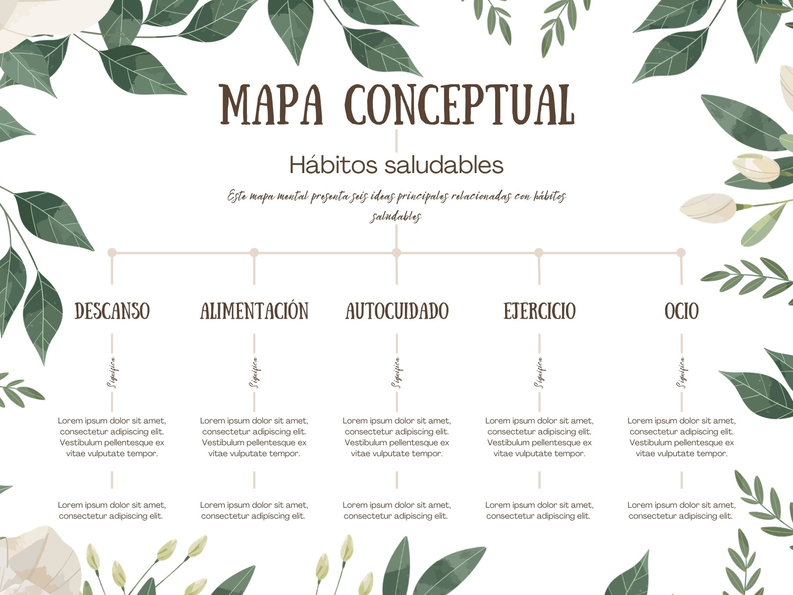 Mapa Conceptual Sencillo Floral Verde y Café