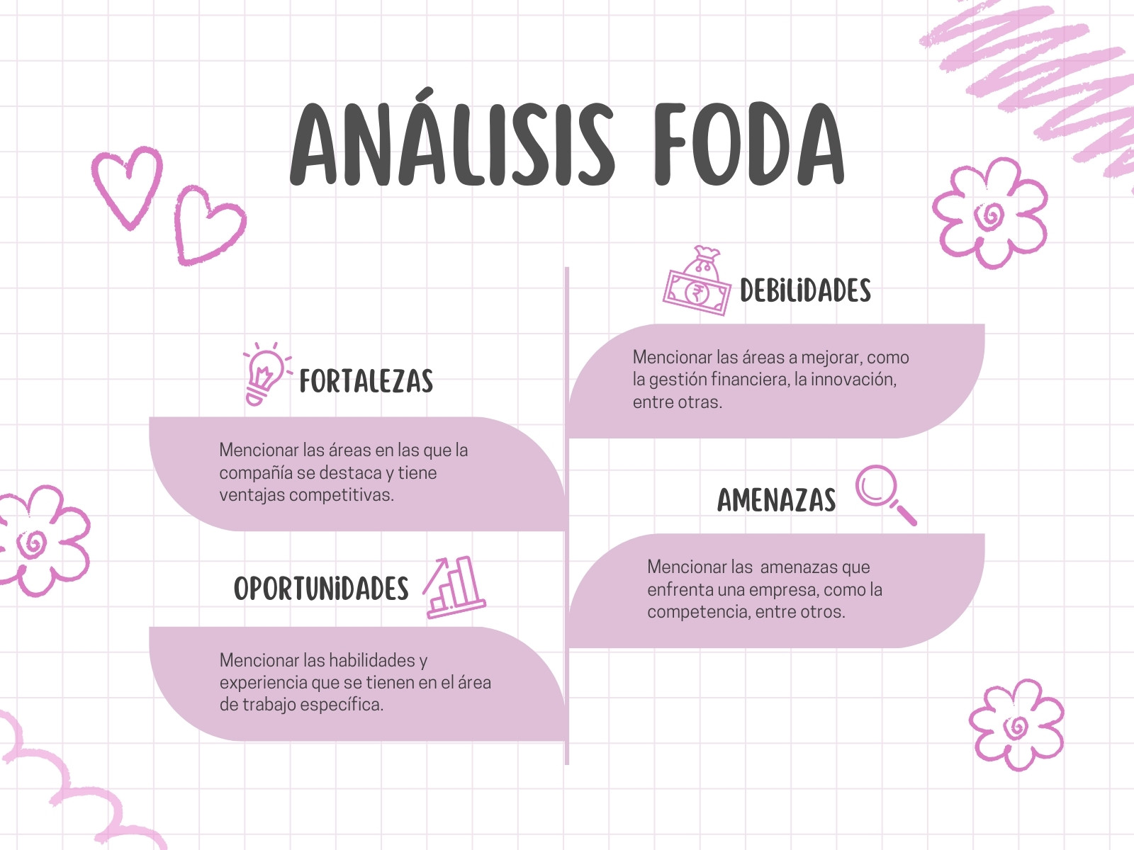 Gráfica análisis Foda ilustrado rosa