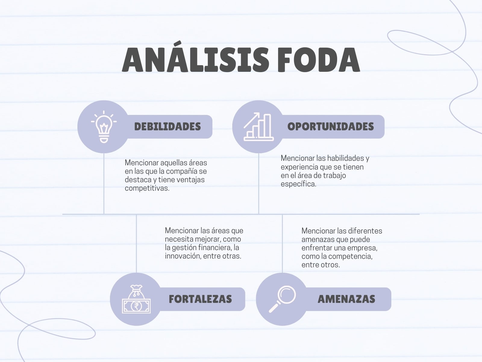 Gráfica análisis Fosa sencillo azul