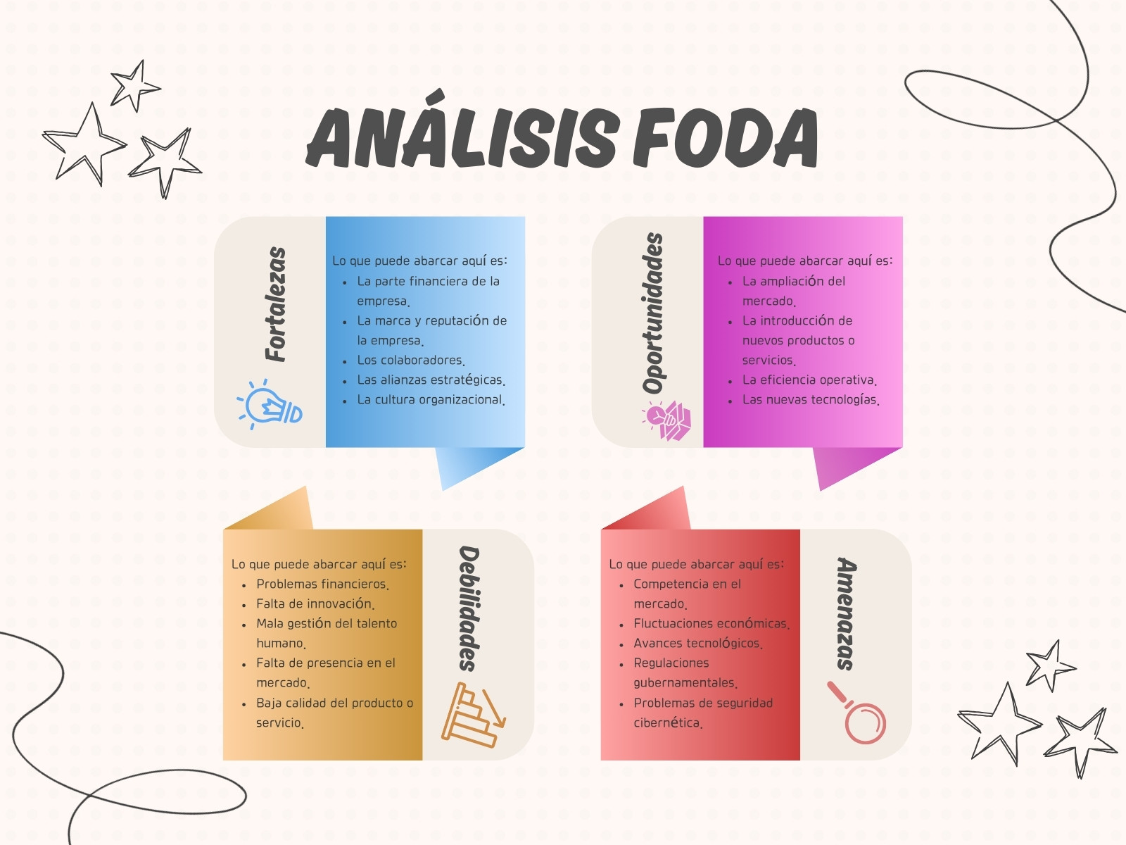Gráfica análisis Foda sencillo gris