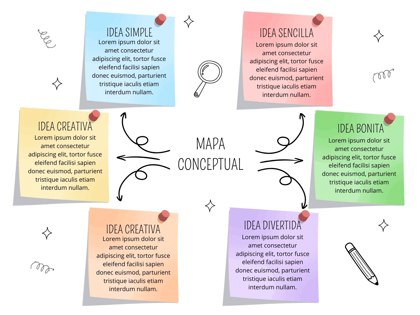 Grafico Mapa Conceptual Creativo Doodle Multicolor