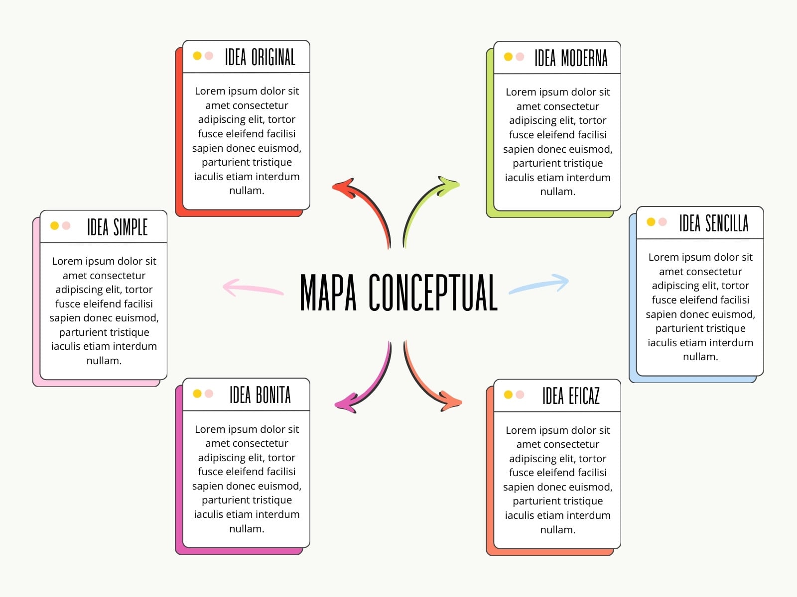 Grafico Mapa Conceptual Creativo Moderno Multicolor