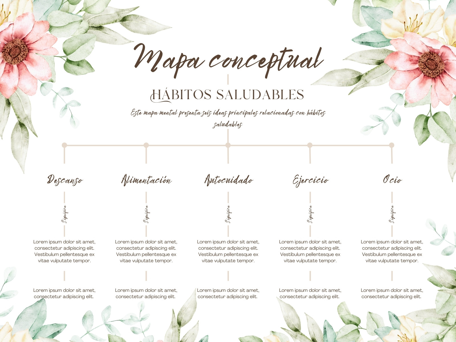 Mapa Conceptual Floral Moderno Rosa y Verde