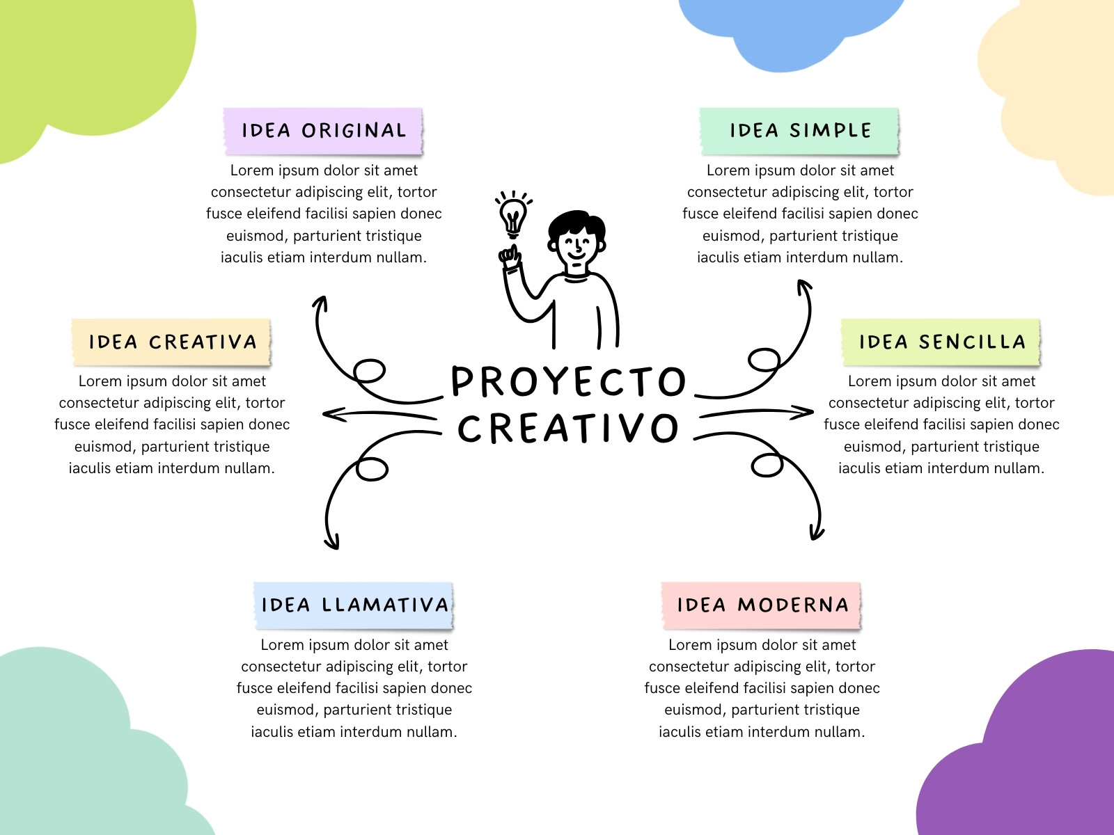 Grafico Mapa Conceptual Creativo Sencillo Multicolor