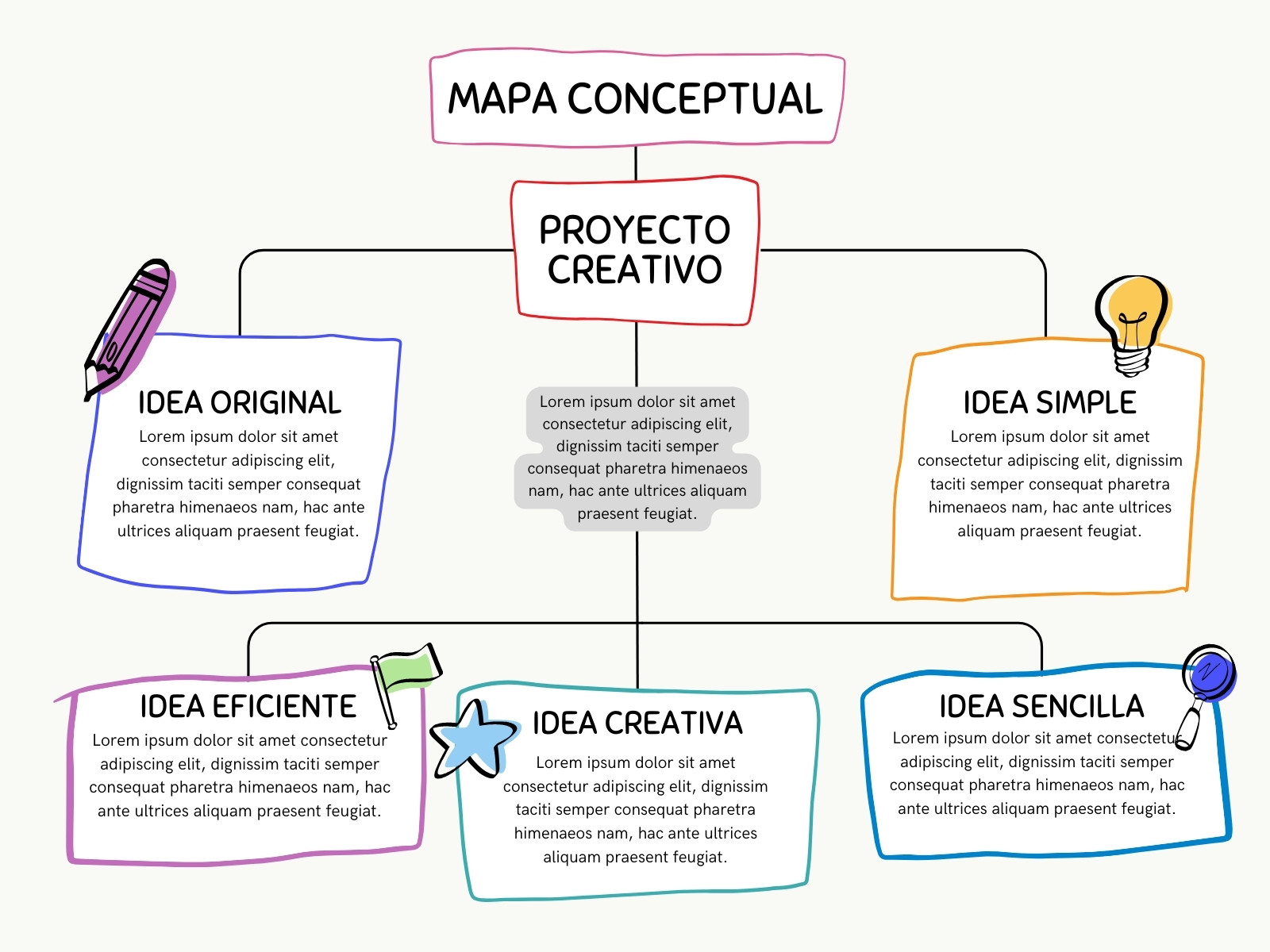 Mapa Conceptual Esquema Profesional Moderno Sencillo Multicolor