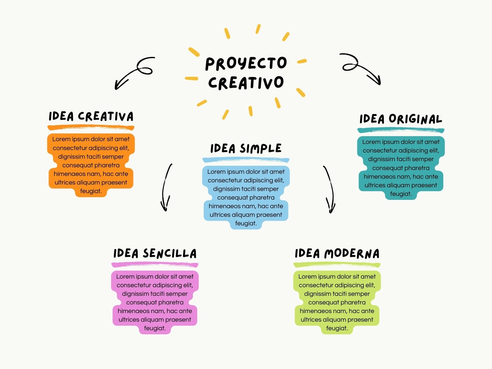 Mapa Conceptual Esquema Creativo Simple Multicolor