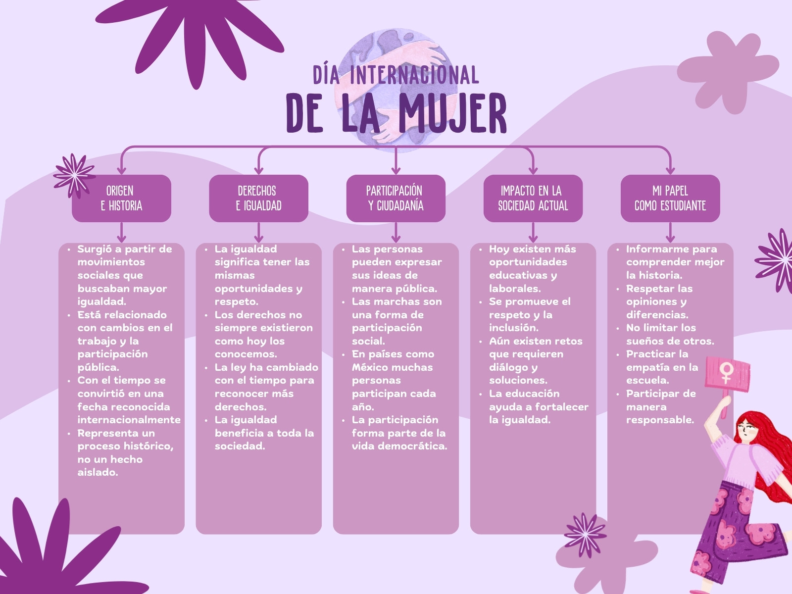 Mapa conceptual informativo día internacional de la mujer ilustrado morado y lila