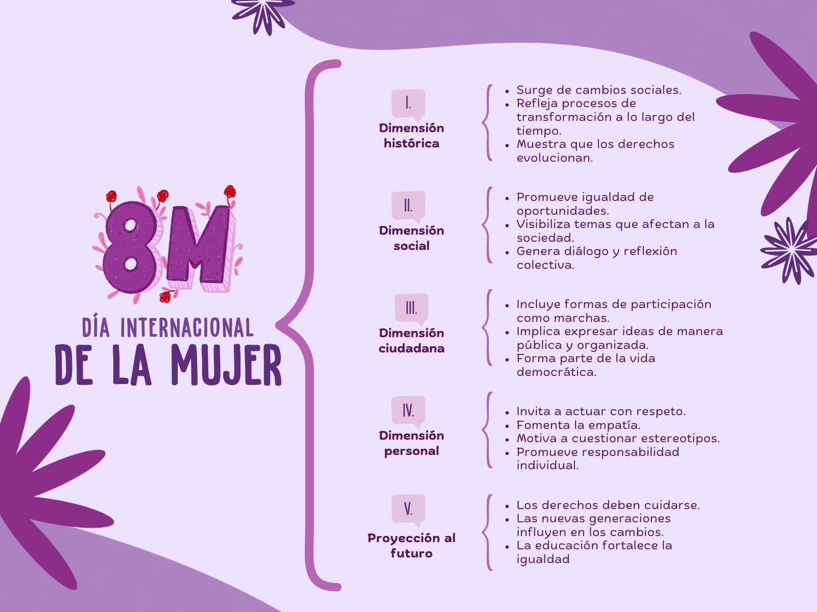 Cuadro sinoptico dia internacional de la mujer simple morado y lila