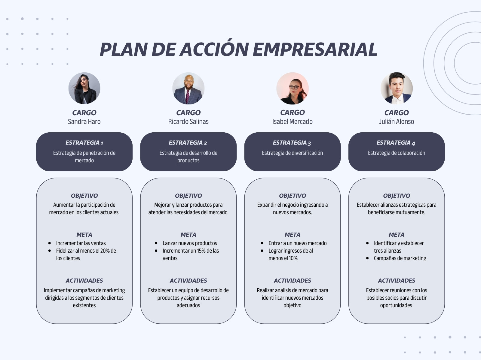 Gráfica plan de acción empresarial moderno azul