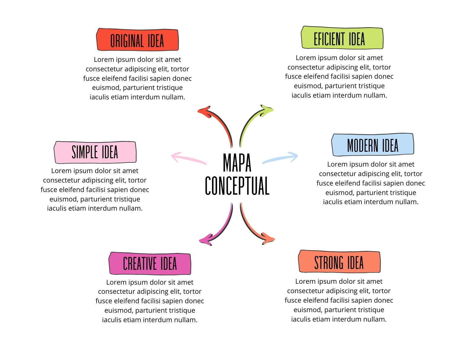 Colorful Creative Modern Mind Map Graph