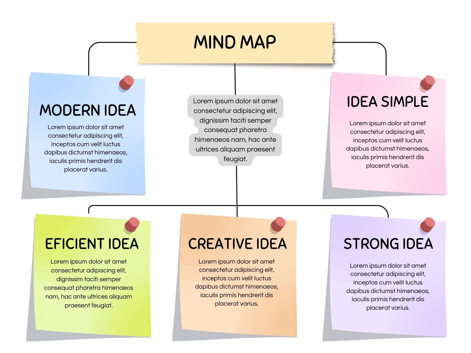 Colorful Creative Professional Mind Map Graph
