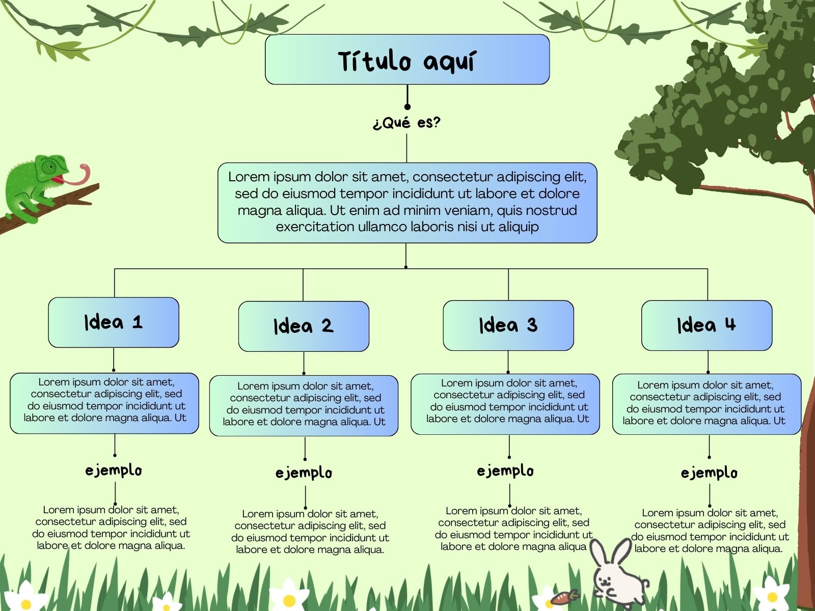 Gráfico de mapa conceptual simple naturaleza
