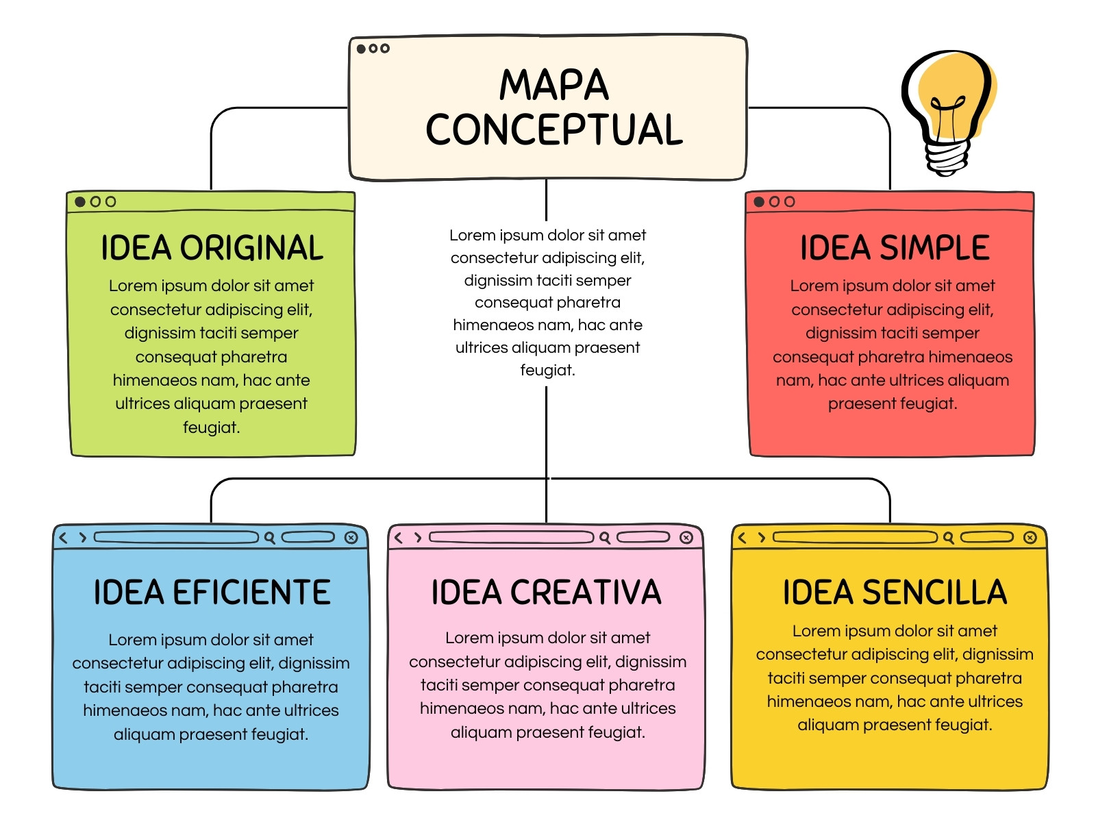 Mapa Conceptual Esquema Profesional Sencillo Moderno Multicolor