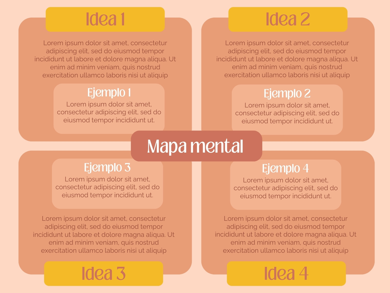 Amarillo y Naranja Moderno Ideas Gráfico mapa mental