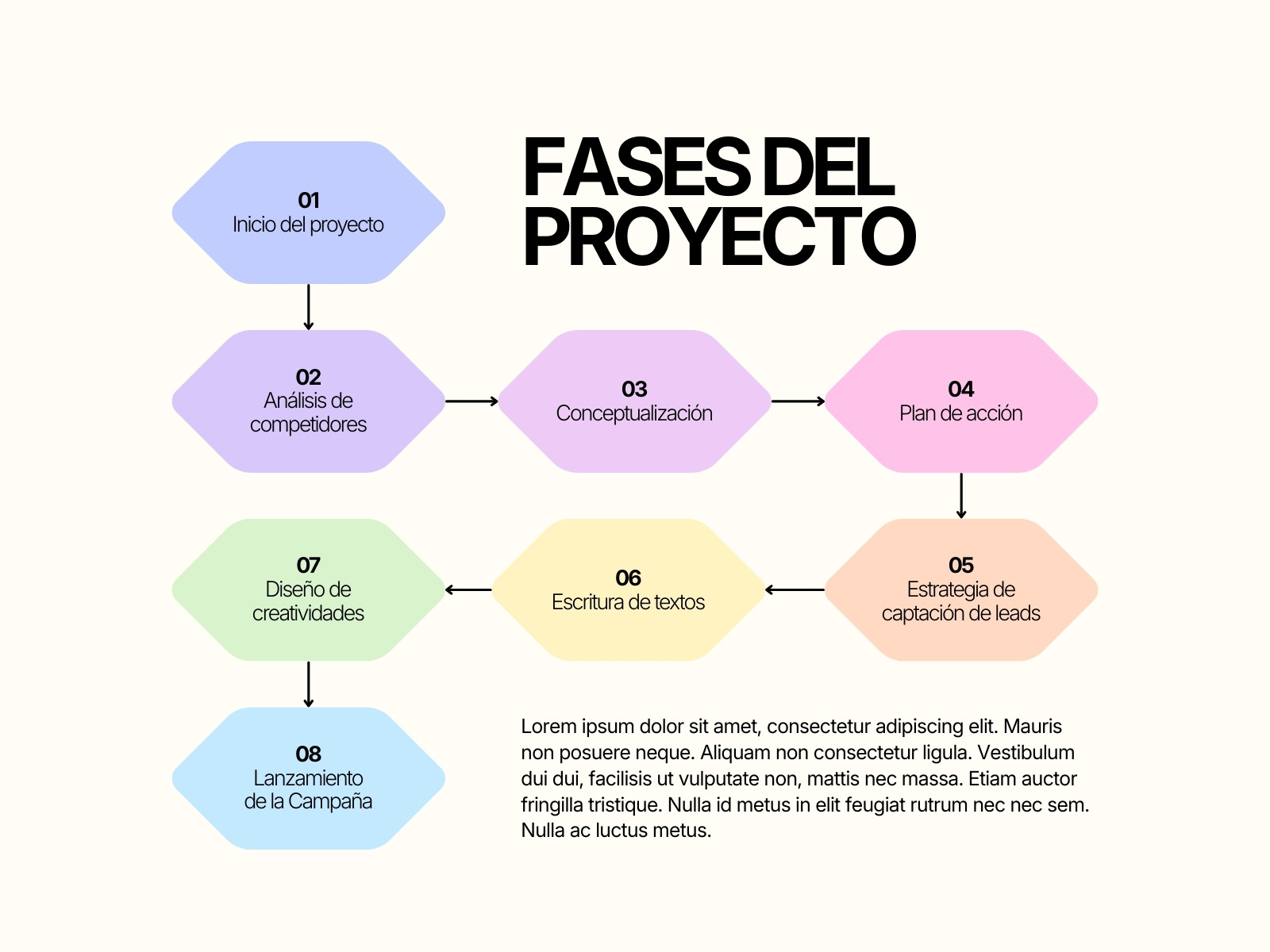 Gráfico Ideas Relacionadas de un Proyecto Minimalista Corporativo Colorido