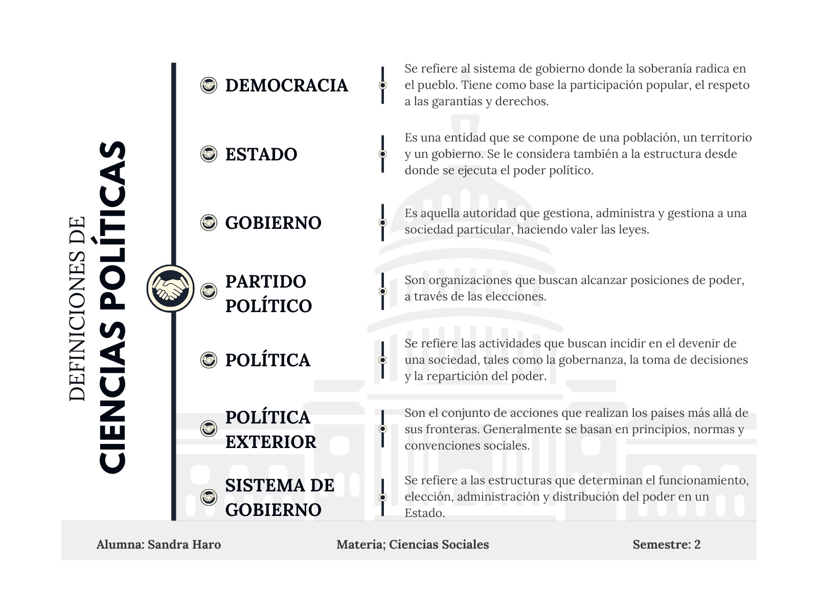 Gráfica Cuadro Sinóptico Ciencias Políticas Ilustrado Negro y Amarillo