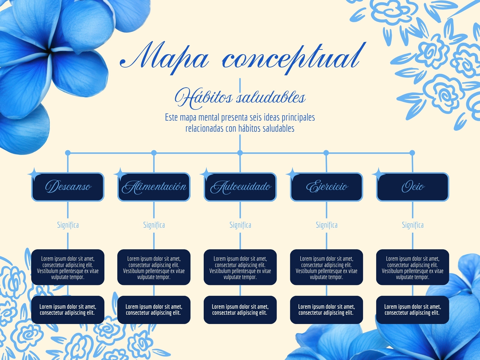 Mapa Conceptual Sencillo Floral Azul