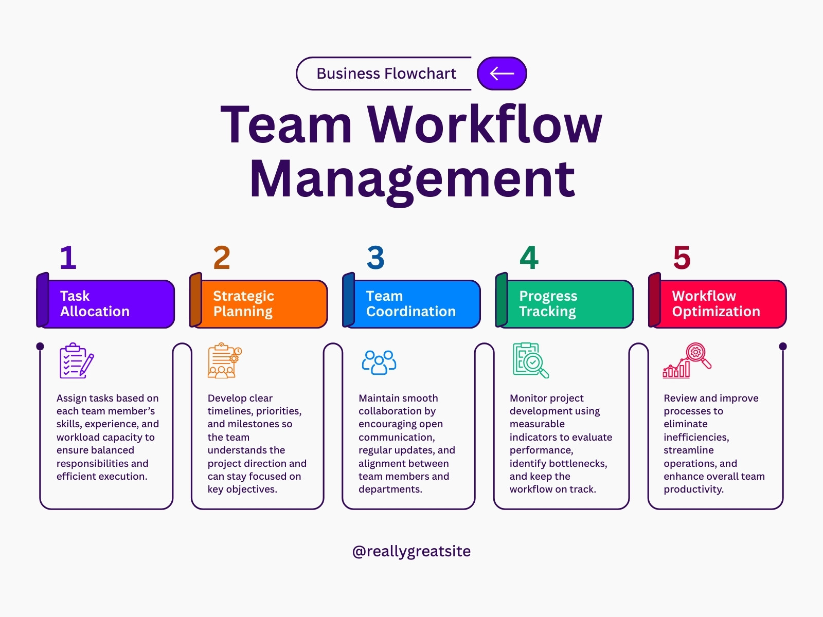 Purple Orange and Blue Modern Team Workflow Diagram Graph