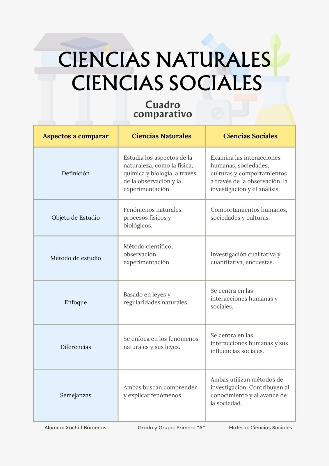 Cuadro Comparativo Ciencias Naturales Y Ciencias Sociales Ilustrado Azul Y Amarillo