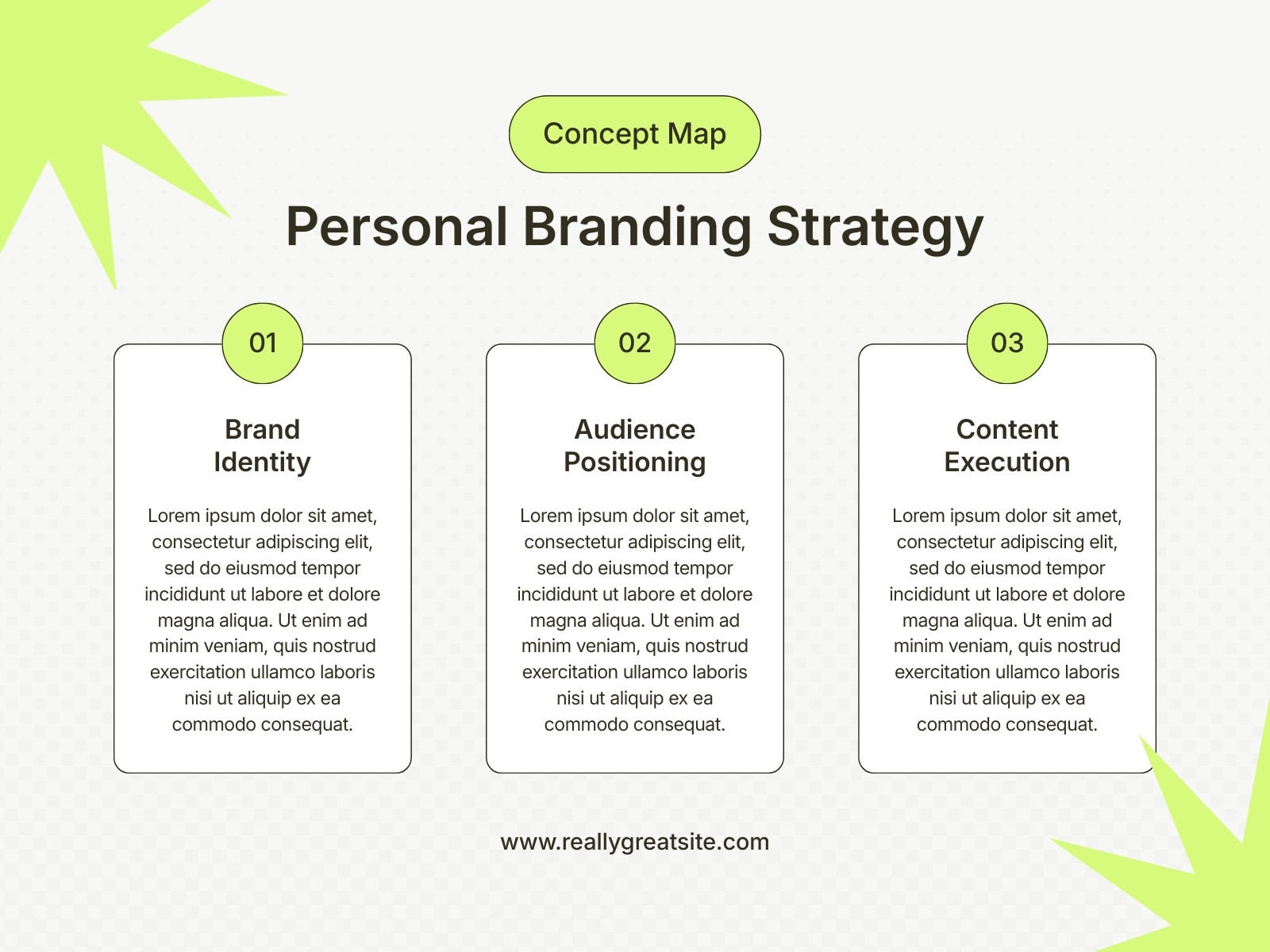 Green and White Modern Personal Branding Concept Map Graph